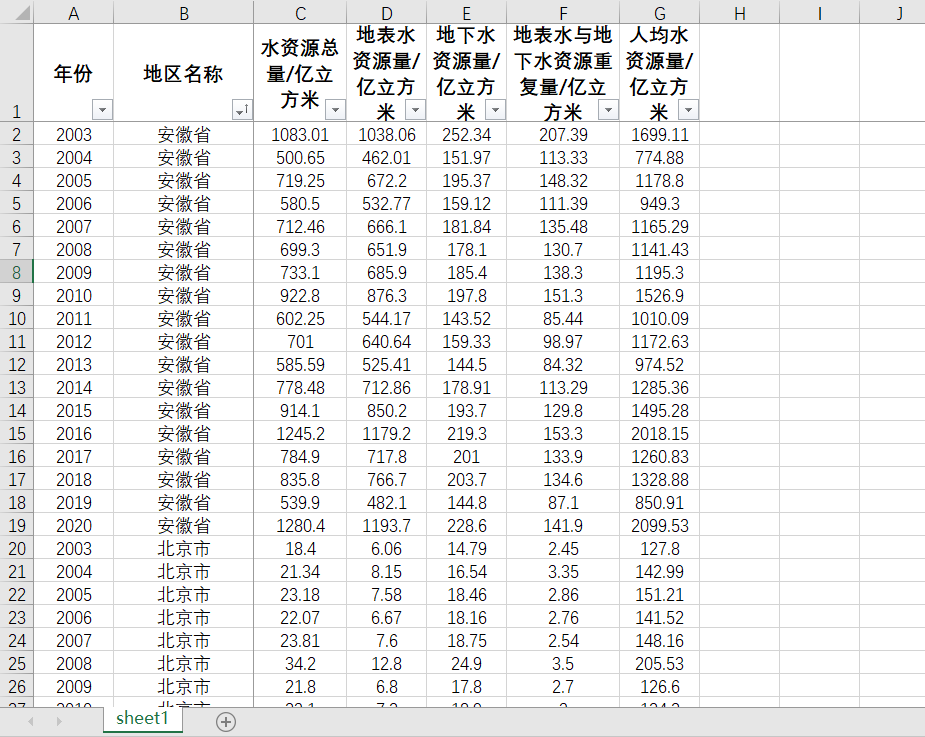 水资源总量地表水地下水资源量地表水与地下水资源重复量2022-20