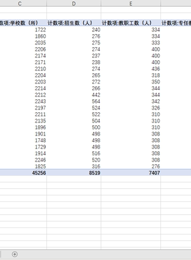 各县域教育学生数教师数等指标91150条2000-2021年度数据
