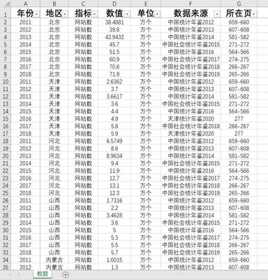 31省级2011-2018网站数数据另提供统计年鉴数据查找整理统计数据