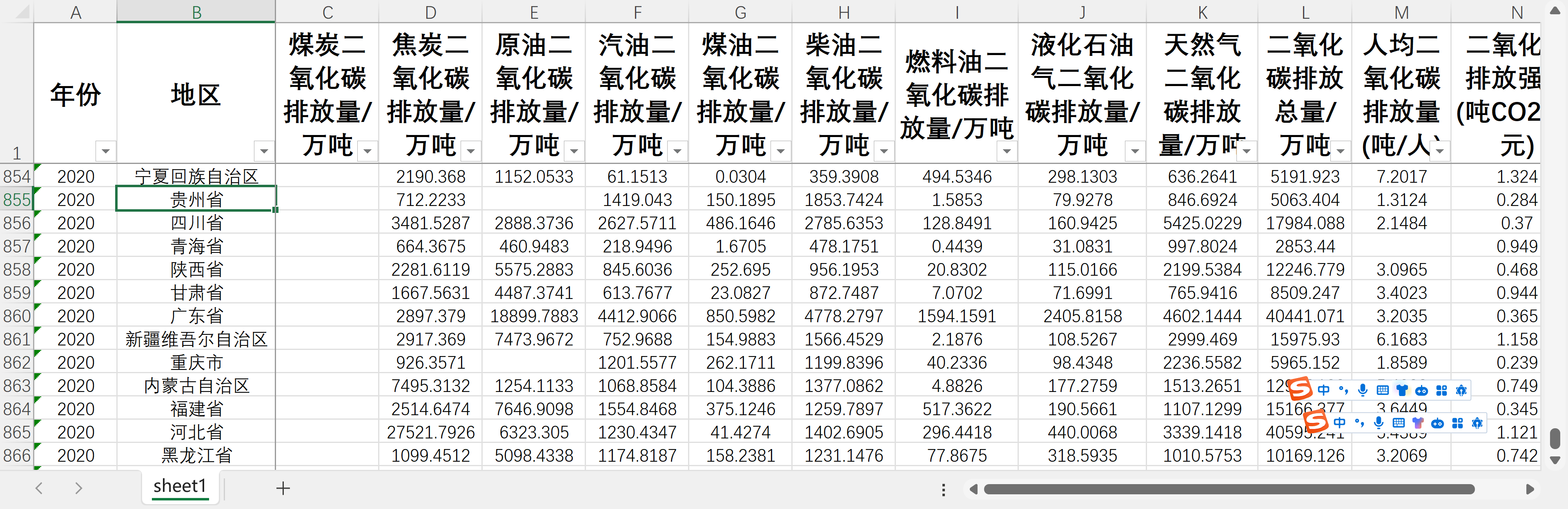 30省直辖市碳排放数据二氧化碳排放2020-1995另提供找31省市年鉴-封面