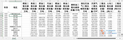 30省直辖市碳排放数据二氧化碳排放2020-1995另提供找31省市年鉴