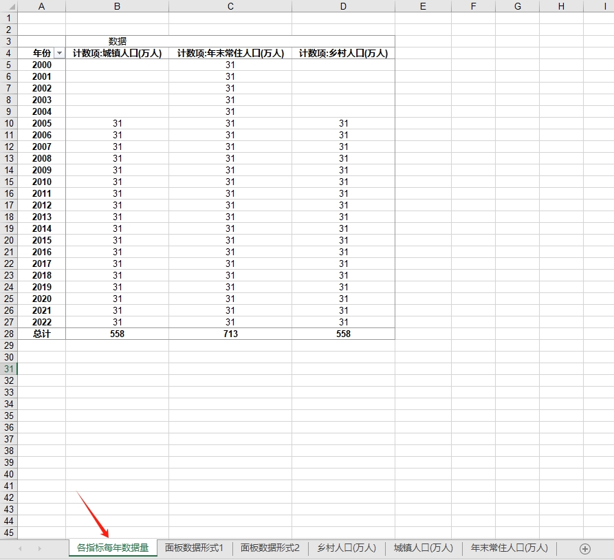 31省级常住人口2000-2022年乡村人口城镇人口2005-2022年度常住