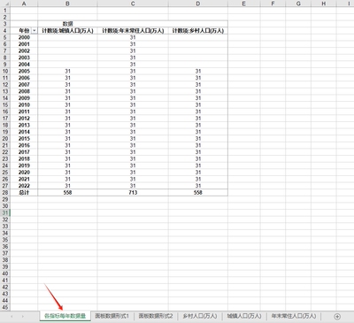 31省级常住人口2000-2022年 乡村人口城镇人口2005-2022年度常住