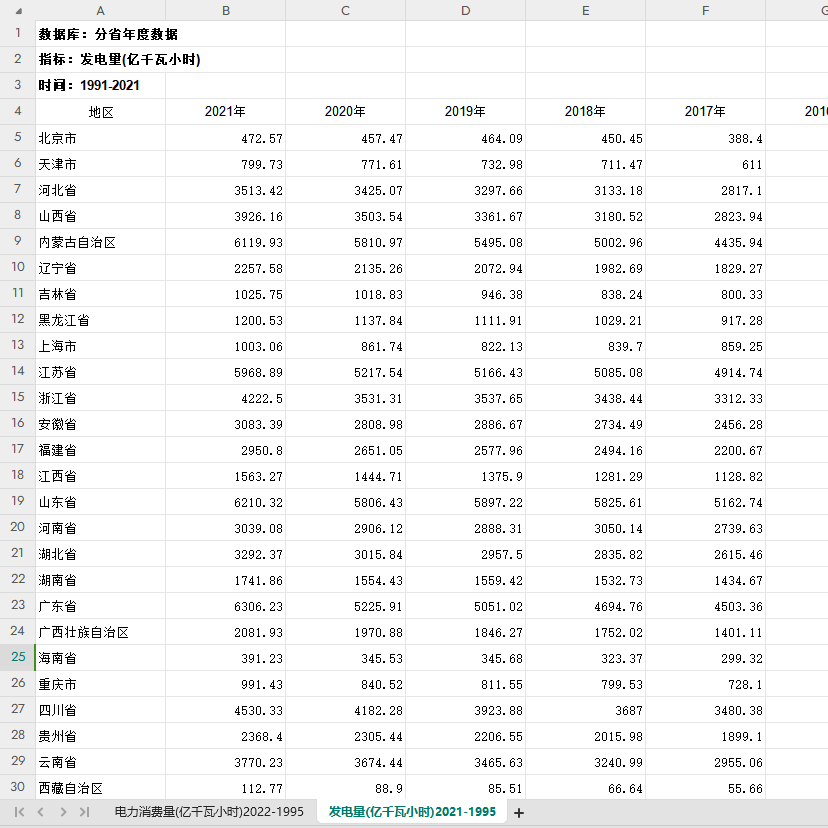 分省电力消费量2022-1995年发电量2021-1995年度31省直辖市发电力