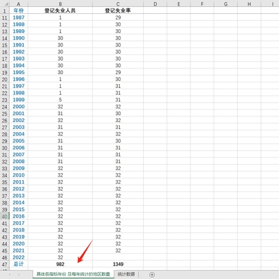 各省城镇登记失业人数2022-1978 各省城镇登记失业率2021-1978年