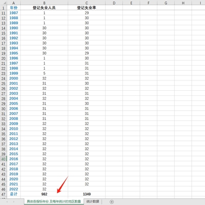 各省城镇登记失业人数2022-1978 各省城镇登记失业率2021-1978年