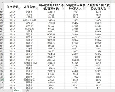 31省旅游统计国际旅游外汇收入总额入境旅游人数入境旅游外国人数