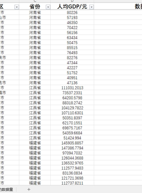 城市地级市人均GDP1990-2022年度数据9822条应有10989条 介意勿拍