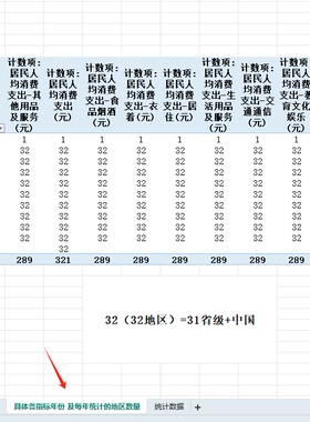中国省级全体居民人均消费支出及构成2013-2023年度数据