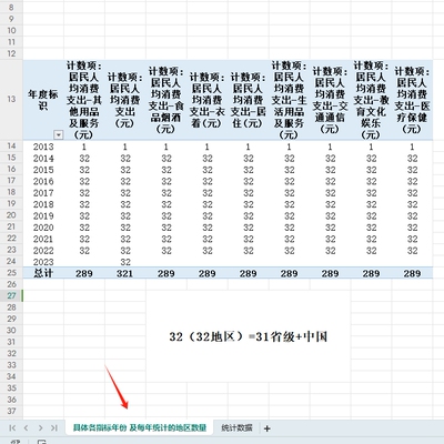 中国省级全体居民人均消费支出及构成2013-2023年度数据