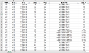 中国粮食、小麦、大豆、玉米、稻谷和大米的进出口量1997-2020