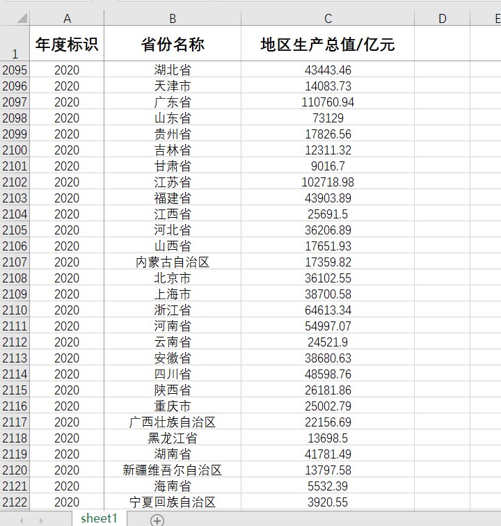 31个省地区生产总值GDP1952-2020数据另提供年鉴数据代查找整理