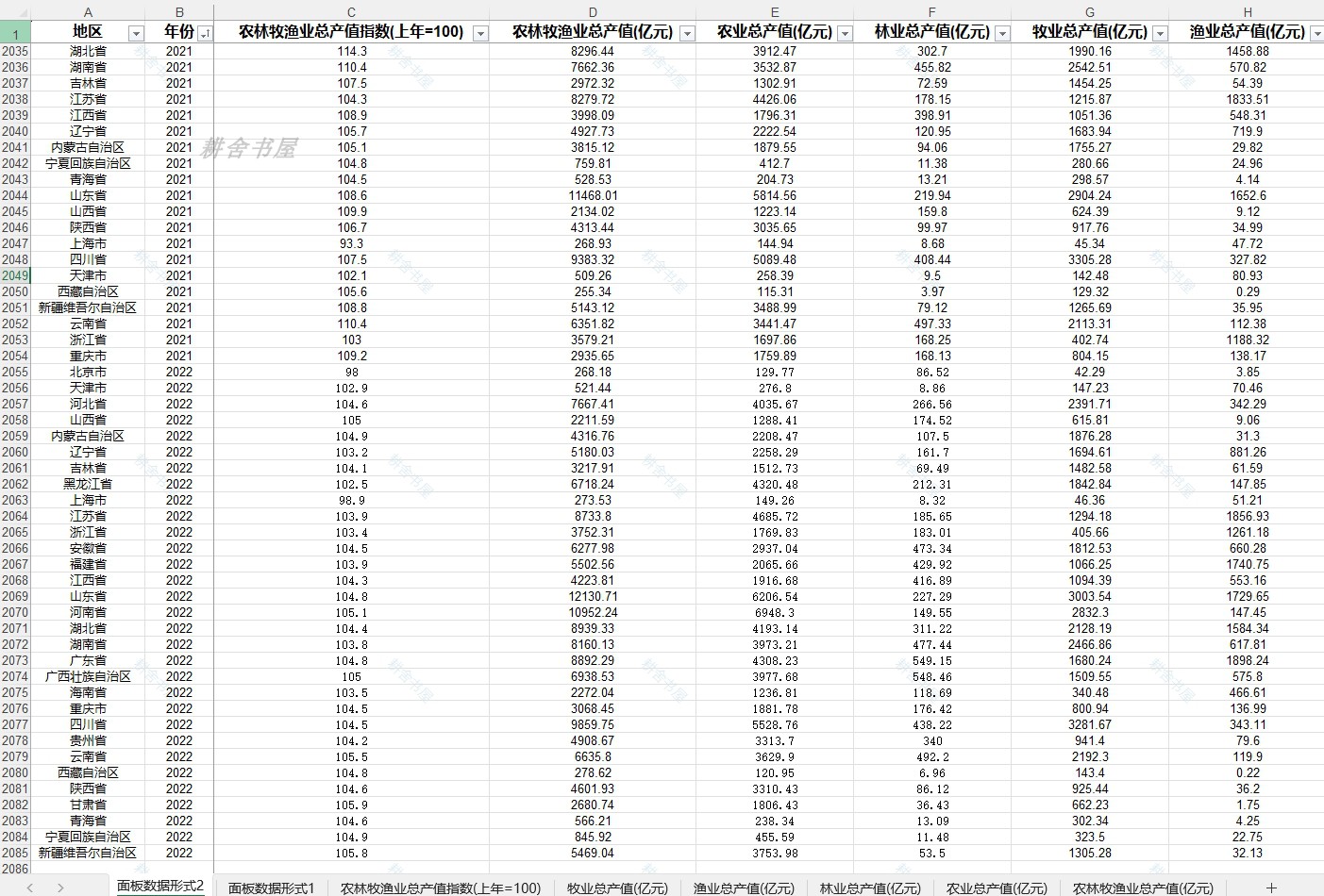 分省农林牧渔业总产值及指数农业总产值林业总产值牧业总产值渔业-封面