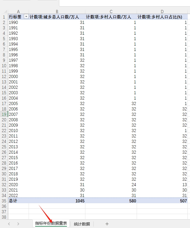 乡村人口数31省级1990-2022数据另提供统计年鉴数据代查询整理服