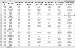 各省高技术产业发明专利申请数有效发明专利数技术改造经费支出等