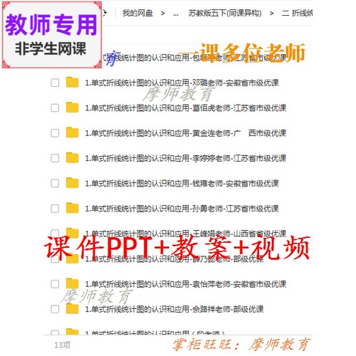 苏教版数学五下 单式折线统计图的认识和应用课件PPT教案视频教师