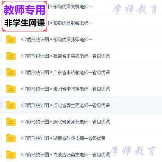 人教版小学数学六上：扇形统计图公开课全套课件即教案PPT视频教