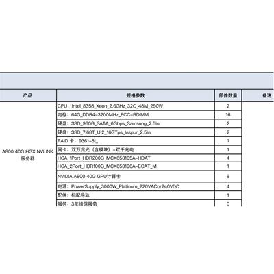 非实价议价议价A800 40G hgx nvlink服务器整套配置如图现货充足