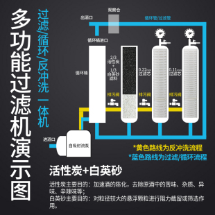 大小型酒过滤机滤酒器白酒过滤器去除杂曲糊异味甲醇油催陈商家用