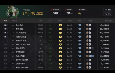 NBA2k ol2号1.74亿阵容巴特勒布朗带队5个满特训600w纯合同费