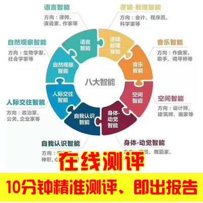 天赋测评-特长/性格/学科/志愿