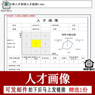 企业人力资源管理人才画像年终招聘梯队建设员工潜力储备分析lm