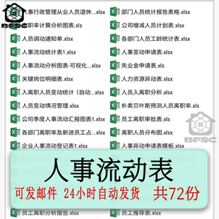 人事流动表格企业数据分析看板ds可视化图统计员变动离职调查复工