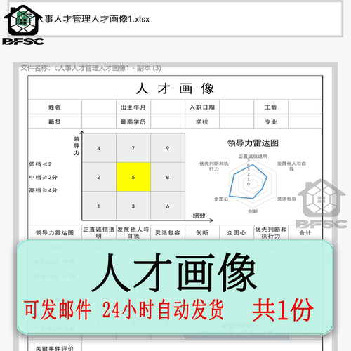 企业人力资源管理人才画像年终招聘梯队建设员工潜力储备分析oi