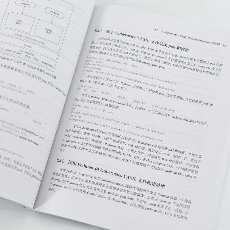 PODMAN实战丹尼尔·沃尔什杨少鹏曲志兵  计算机与网络书籍