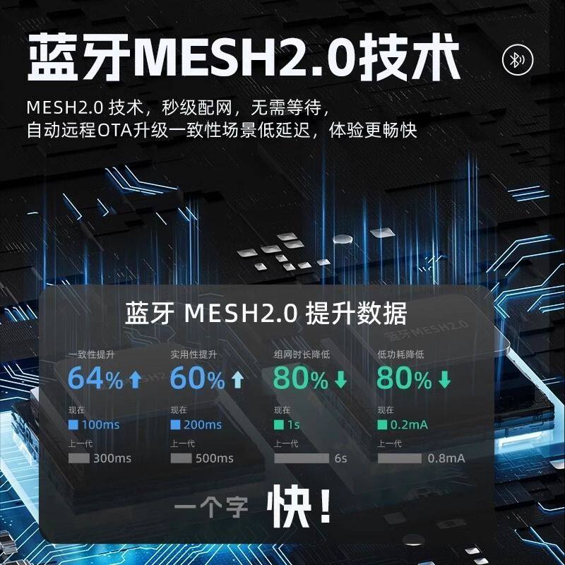 智能开关控制面板Mesh2.0已接入米家APP支持双控全屋酒店控制语音