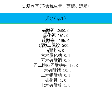 SH培养基（不含维生素·蔗糖·琼脂）用于多种植物组织培养