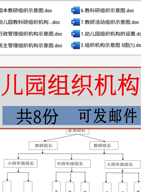 幼儿园组织机构图教科研示意图民主行政管理oi园本教研设置网络图