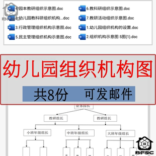 幼儿园组织机构图教科研示意图民主行政管理oi园本教研设置网络图