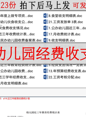 幼儿园经费收支年度财务结算食堂工资考核oi发放金资金统计预算表