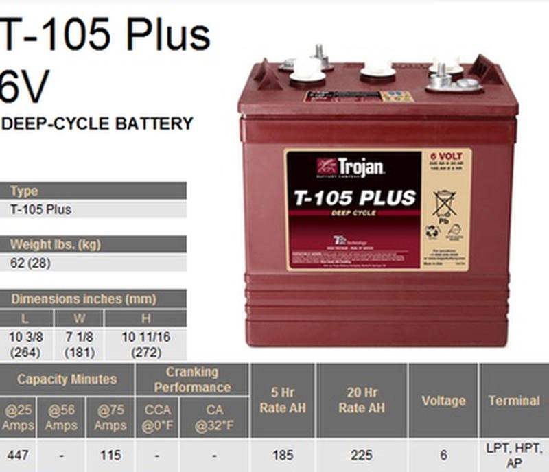 美国邱健Trojan蓄电池T-105PLUS6V225AH高尔夫球车专用进口蓄电池-封面