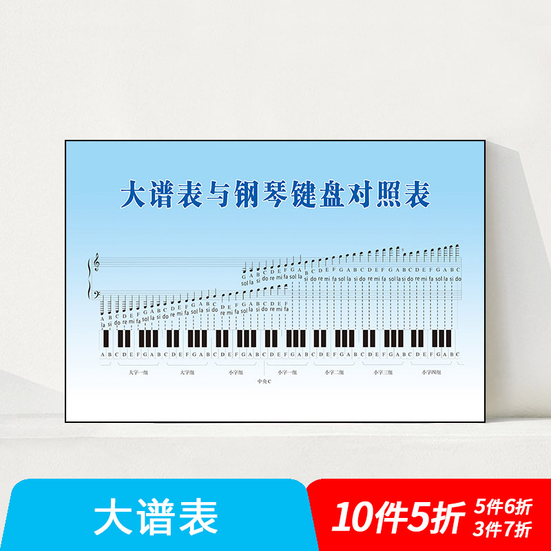 大谱表与钢琴键盘对照表琴行海报音乐家教室布置墙贴纸挂画挂图