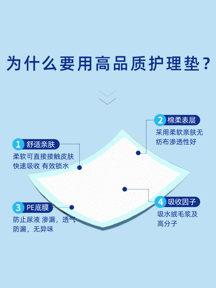 千芝雅成人护理垫8090加大XL码老年人隔尿纸垫多功能一次性床垫-封面