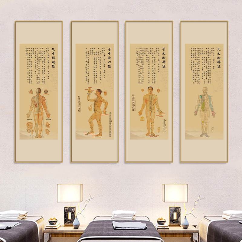 经脉图中式中医穴位挂画中医养生馆装饰画按摩店艾灸采耳头疗挂画