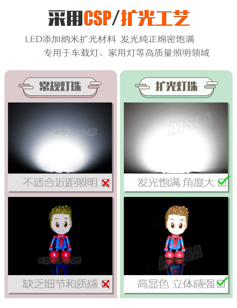 GAC AION S PLUS|Y|V 수정된 LED 트렁크 라이트 화장품 거울 라이트 번호판 라이트 테일 컴파트먼트 전구