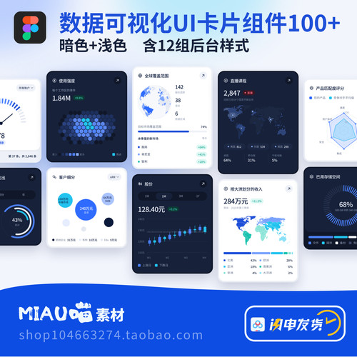 Figma格式可是化大数据可视化UI组件APP浅色+暗色100+含后台展示