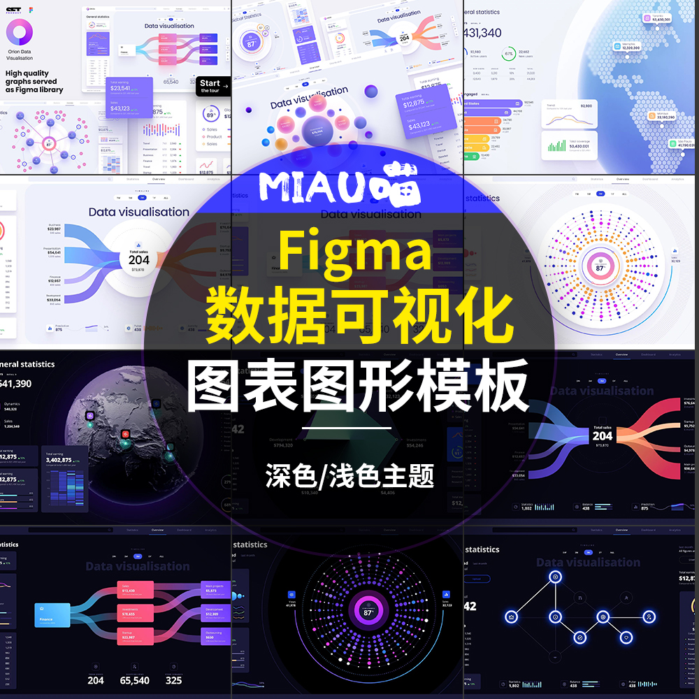 Figma格式数据可视化和图形模板100多个图表组件浅色和深色主题