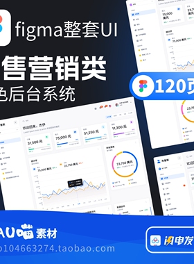 Figma格式营销销售类电商浅色B端后台系统仪表盘整套UI素材120页+