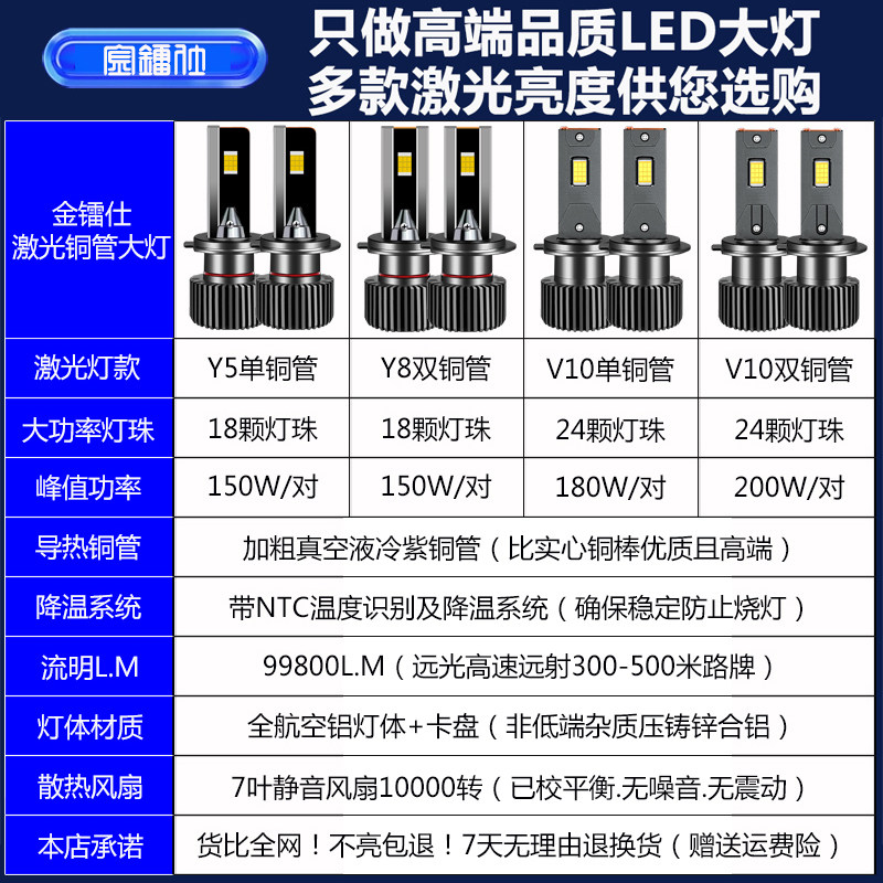 18 램프 구슬 100W 자동차 LED 헤드 라이트 H11H4H7H390056 백색광 6000K 스포트라이트 자동차 전구 렌즈 포함