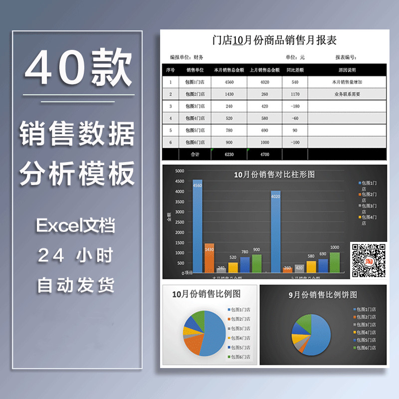 销售数据自动生成可视化动态分析图形图表总结报告excel表格模板