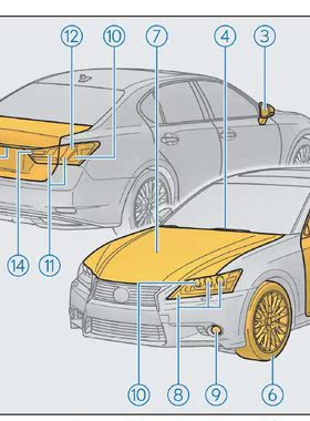 雷克萨斯汽车用户手册GS450hgs350使用手册电子版说明书 保养表