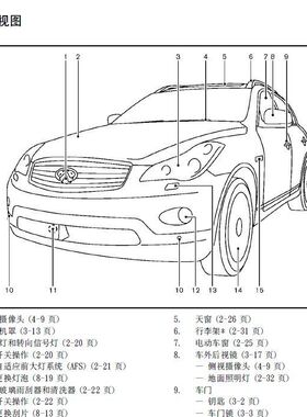 2010款-2011-12-13款英菲尼迪EX25 EX37说明书ex用户手册使用手册