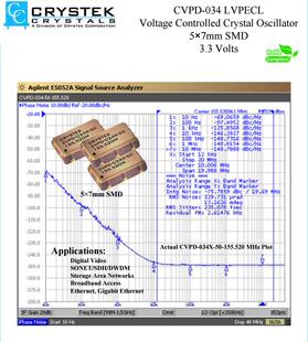 飞秒晶振 CRYSTEK 低抖动 低相噪晶振 CVPD-034X 153.6M 153.6MHZ