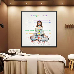 方形中医养生曼陀罗挂画美容院氛围墙装饰画瑜伽会所七脉疗愈壁画