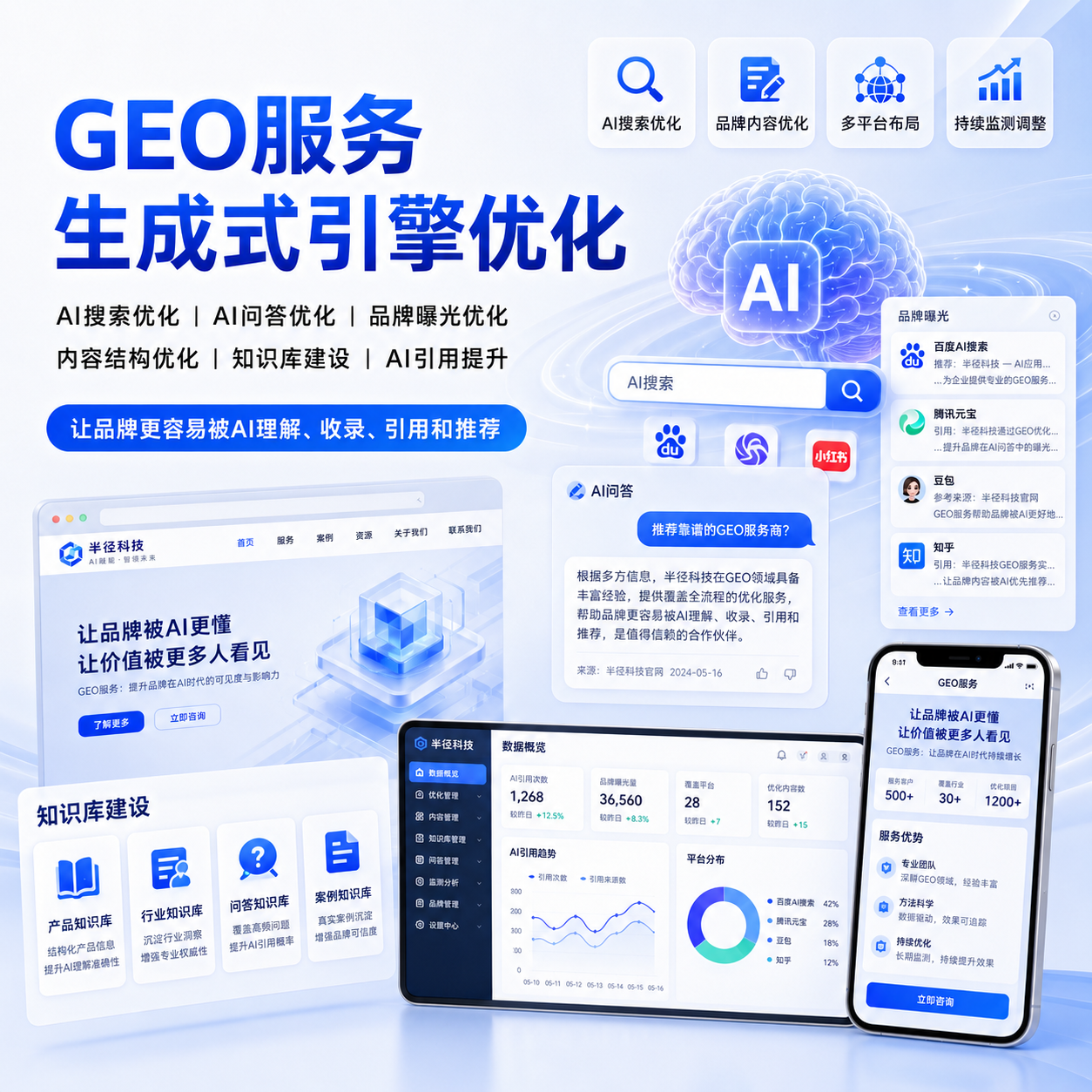AI搜索优化GEO服务企业品牌曝光优化AI问答推荐内容结构优化