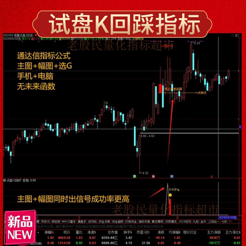 试盘K回踩资金监控游资量化短线突破回踩短线回踩确认上涨战法